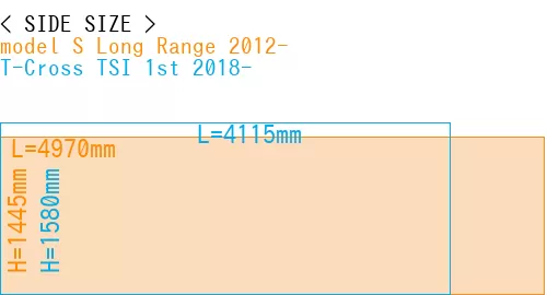 #model S Long Range 2012- + T-Cross TSI 1st 2018-